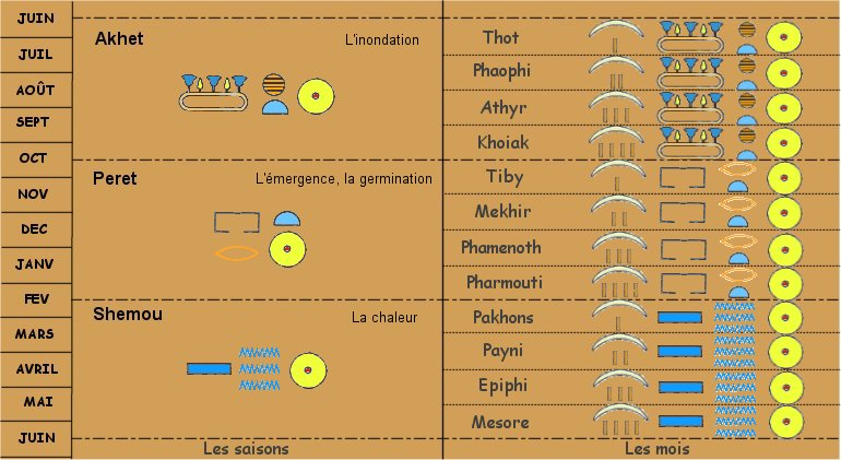 Calendrier Egyptien